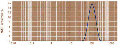 99,997% silice naturelle de sable de quartz de grande pureté pour HPQ-P-S4 solaire