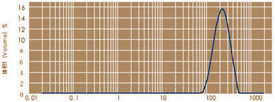 99,997% silice naturale della sabbia del quarzo di elevata purezza per il semiconduttore HPQ-P-E2