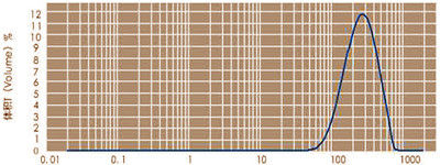 99,996% silice naturale della sabbia del quarzo di elevata purezza per HPQ-P-S1 solare