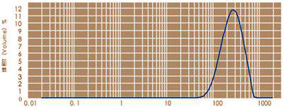 99,995% silice naturale della sabbia del quarzo di elevata purezza per l'accensione del HPQ-P-L1