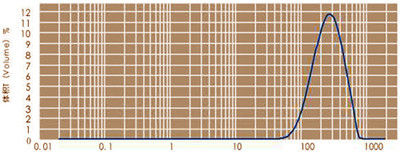 99,996% silice naturale della sabbia del quarzo di elevata purezza per l'accensione del HPQ-P-L4