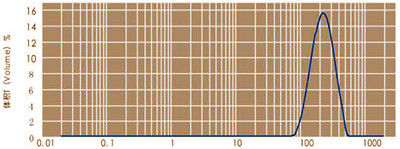 99,997% silicona natural de la arena del cuarzo de la pureza elevada para el semiconductor HPQ-P-E2
